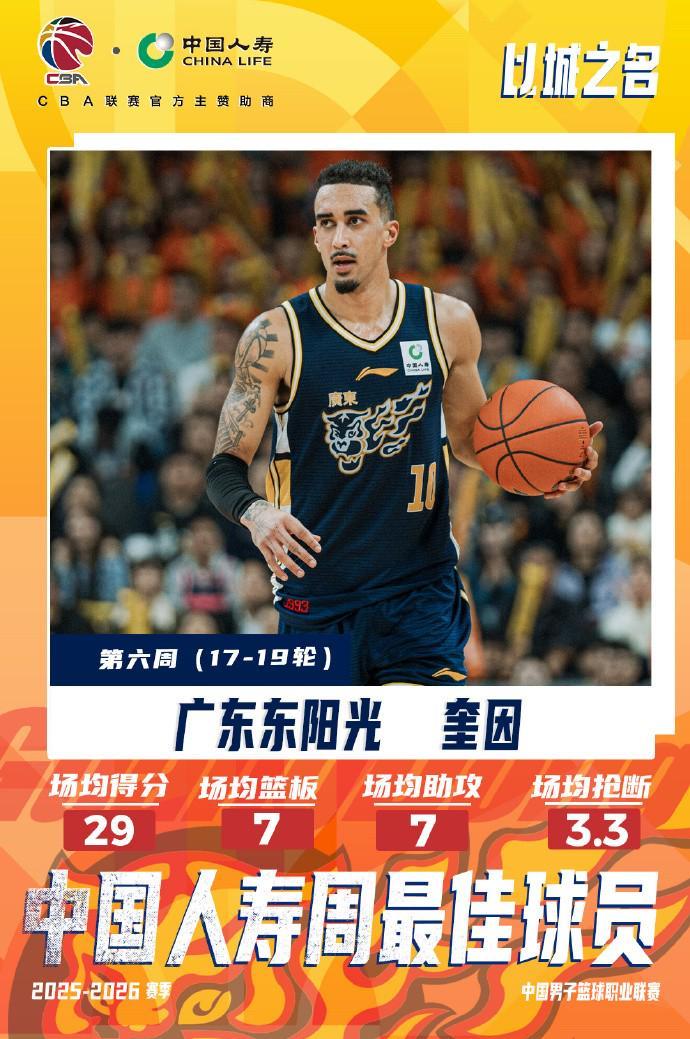 188金宝博体育app下载-场均29分7板7助！CBA常规赛第六周最佳外援：广东队奎因当选